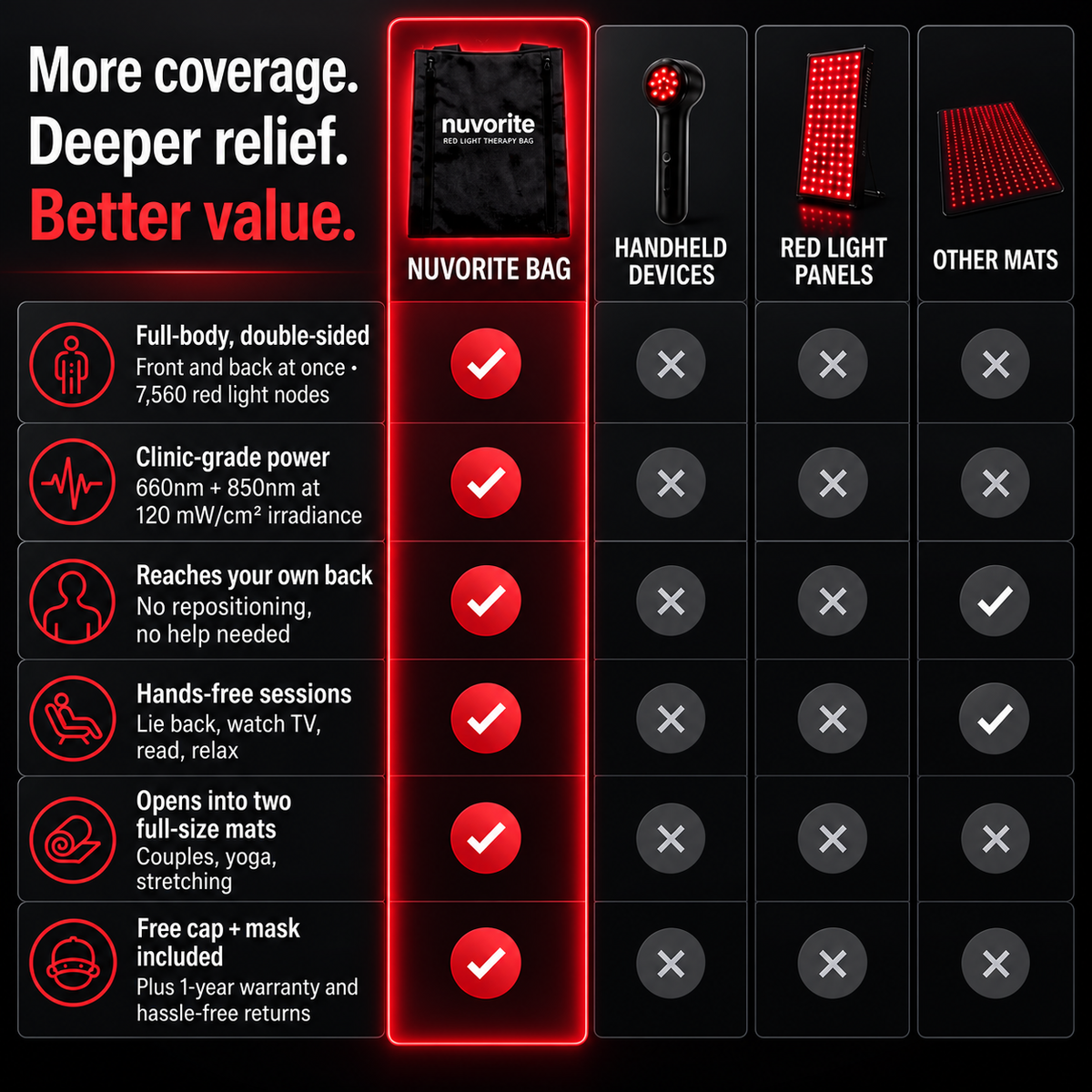 Nuvorite  Red Light Therapy Bag
