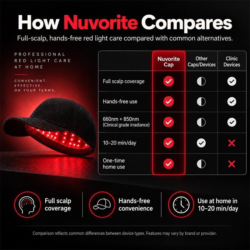 Nuvorite Red Light Wellness Cap
