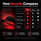 Nuvorite Red Light Wellness Cap