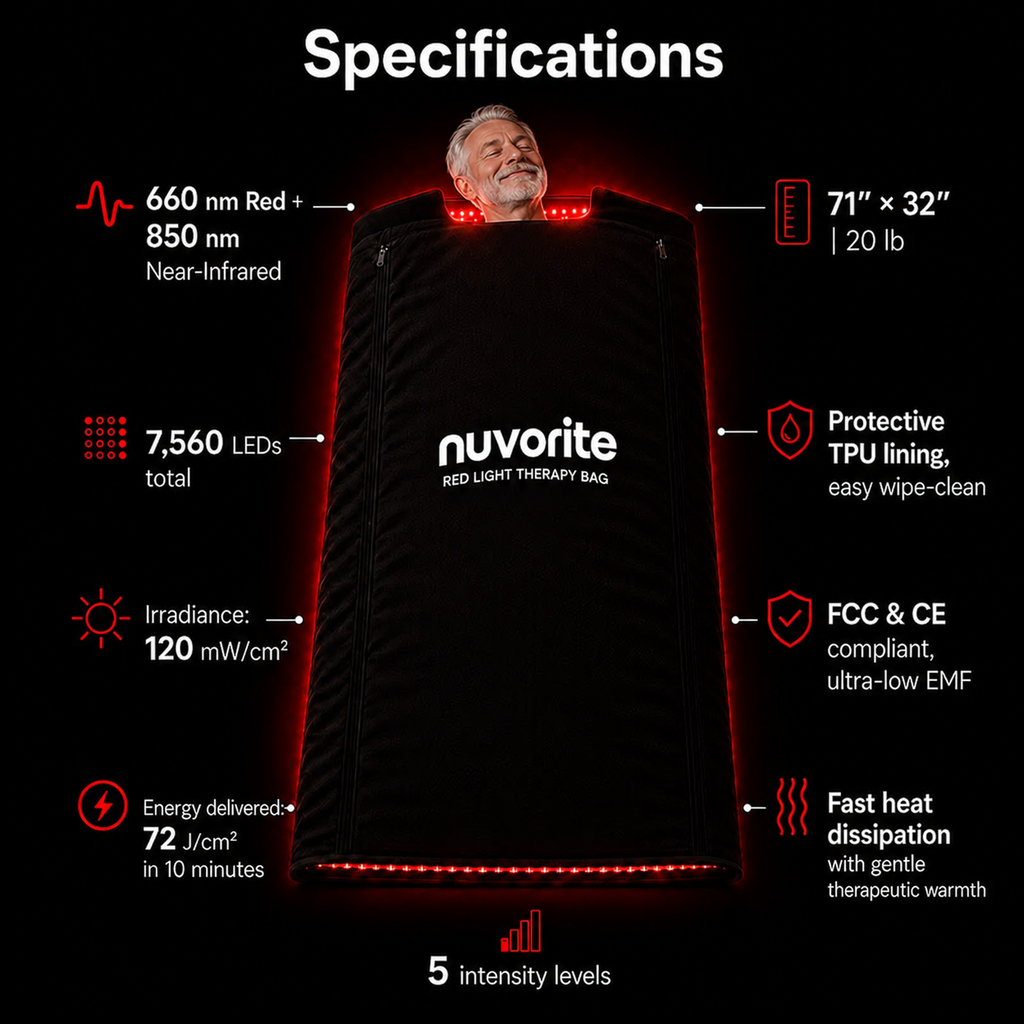Nuvorite Red Light Wellness Mat